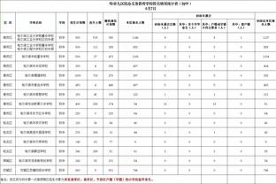 ?努尔基奇防字母放3步 字母要投三分弩机直接转身看都不看